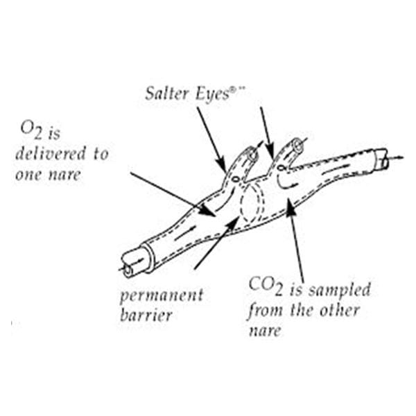 Cannula CO2/O2 Sample 13' Adult 25/Ca