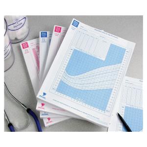 Growth Chart Infant Birth-36 Months 1000/Ca