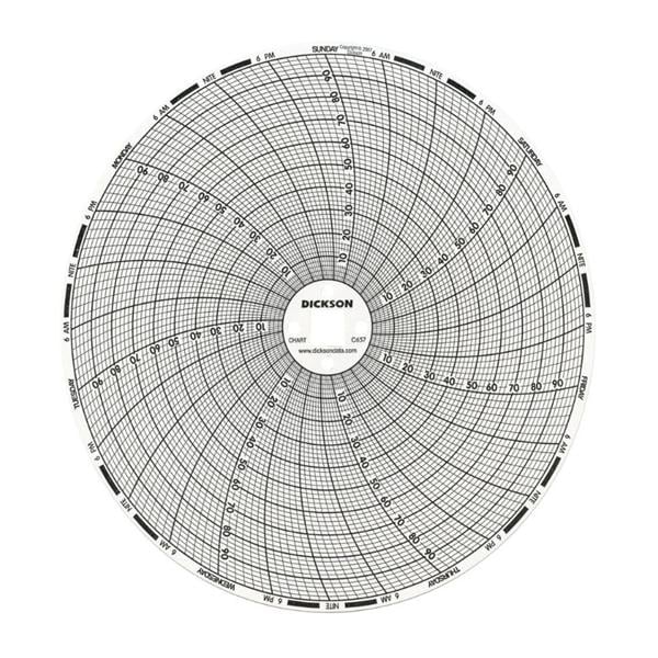 Temperature Chart Paper 17.7 to 37.7C/0 to 100F 60/Pk