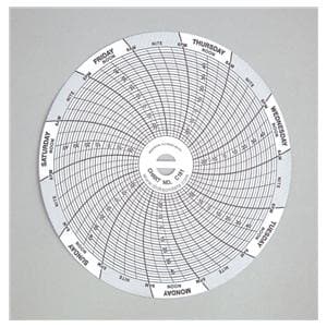 Recording Chart Replacement 4" Diameter 60/Pk