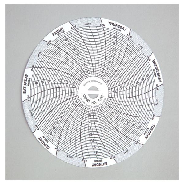 Recording Chart Replacement 4" Diameter 60/Pk