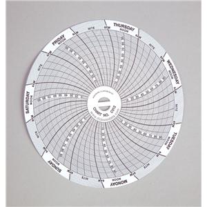 Recording Paper Circular 4" 60/Pk