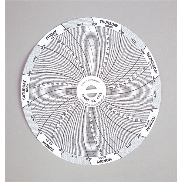 Recording Paper Circular 4" 60/Pk