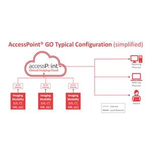 Accesspoint Go Enterprise DICOM Ea