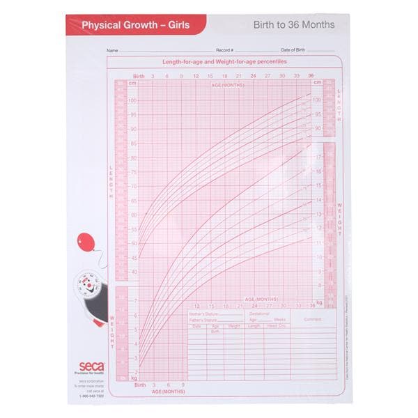 Growth Chart 100/Pk