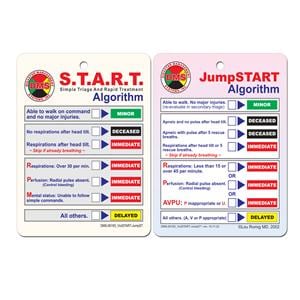 Indicator Cards