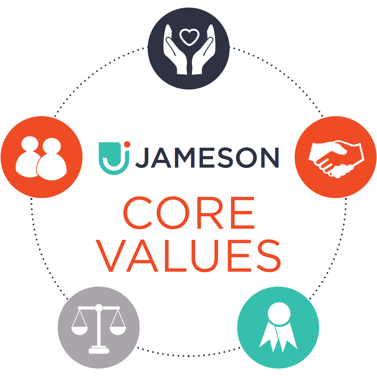 Jameson Core Values