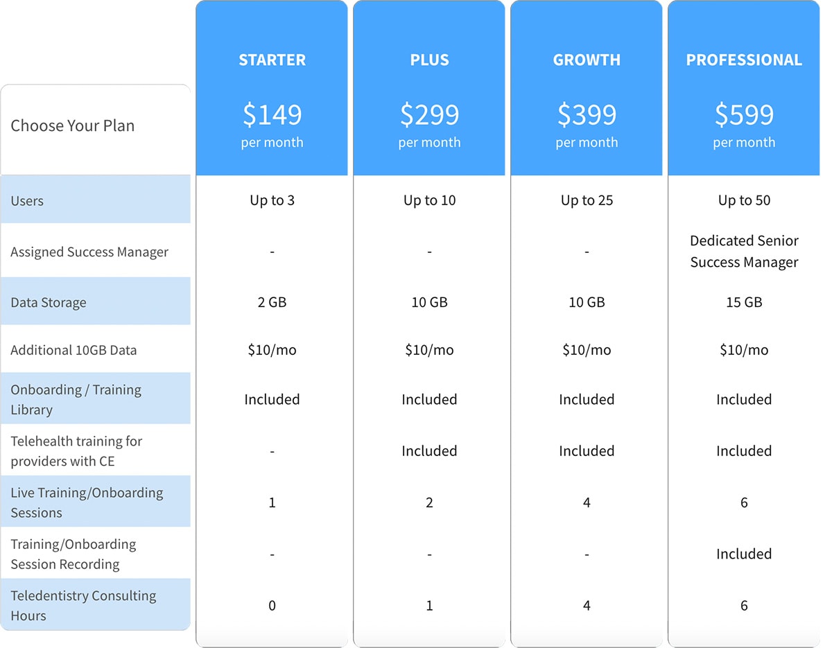 Plan Pricing