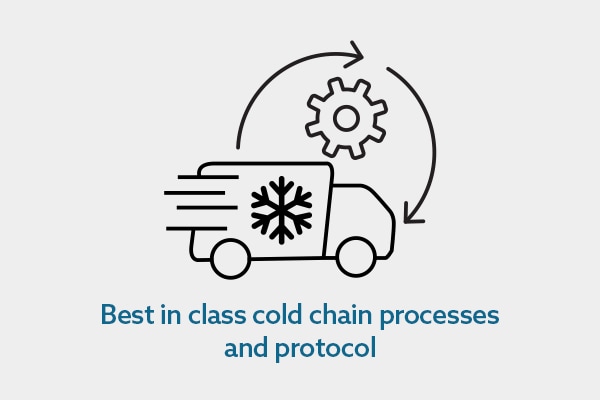 Best in class cold chain processes and protocol