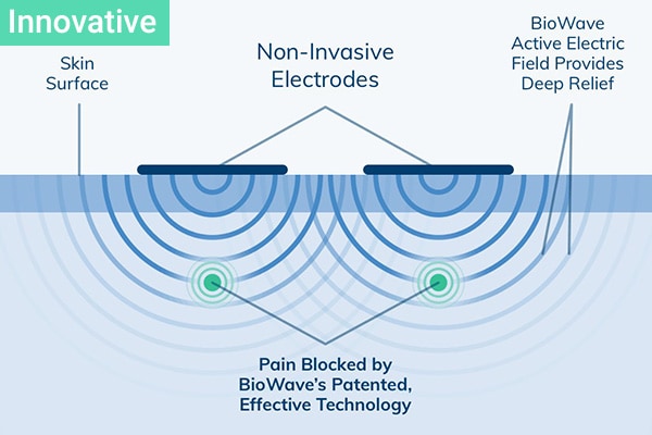 BioWavePRO