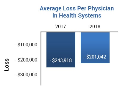 U.S. health care provider profitability statistics – Henry Schein Medical