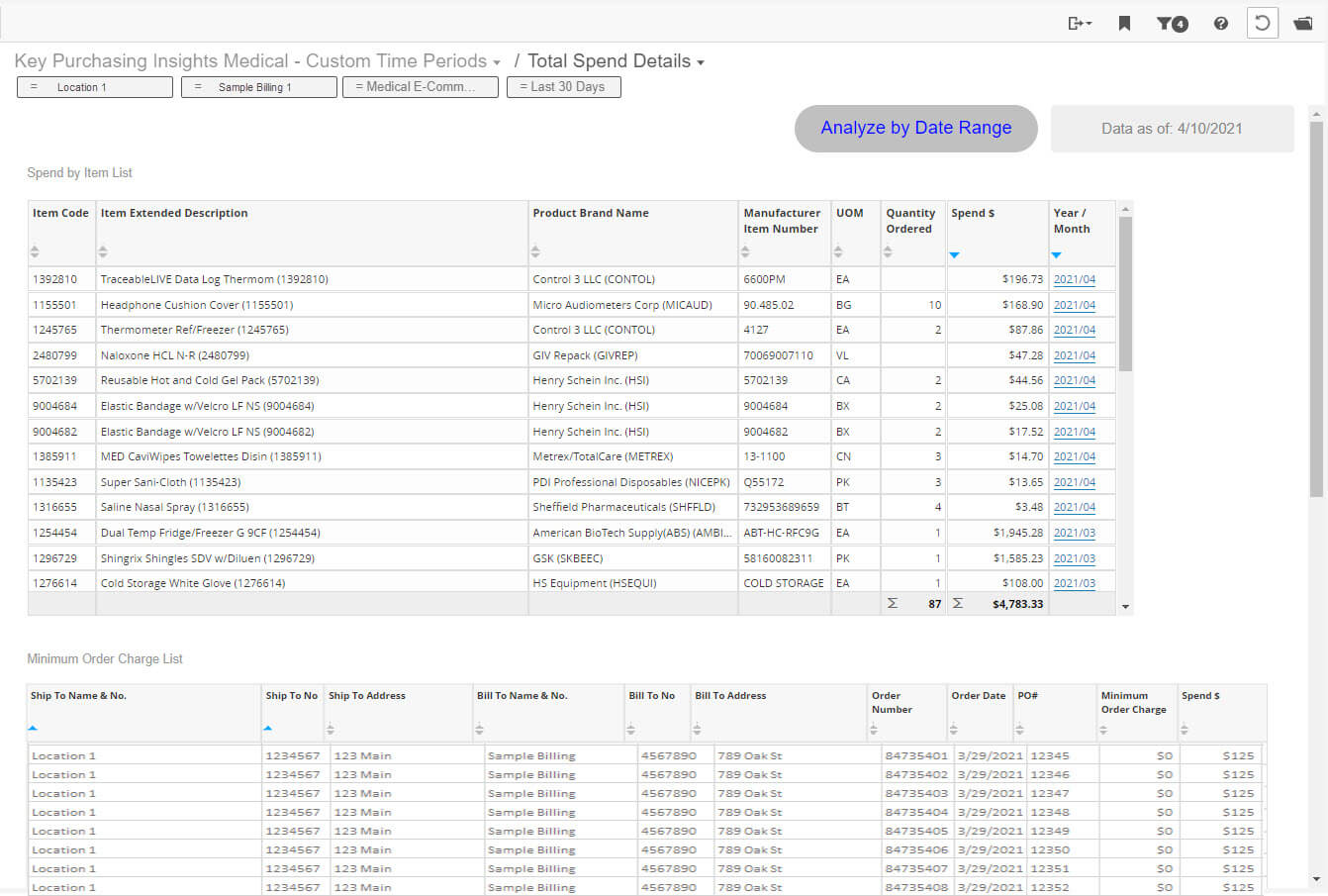 Total Spend Details - Henry Schein Medical