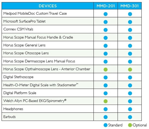 Medpod MobileDoc m2d2 MMD-201 MMD-301 - Henry Schein Medical