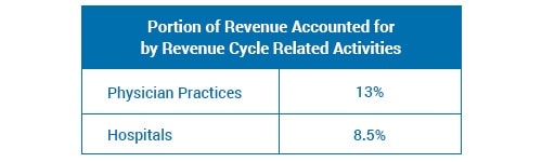 Health care administrative costs - Henry Schein Medical