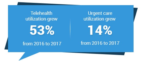 National telehealth statistics - Henry Schein Medical