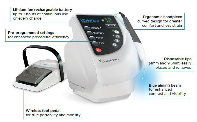 Clinician’s Choice Bluewave