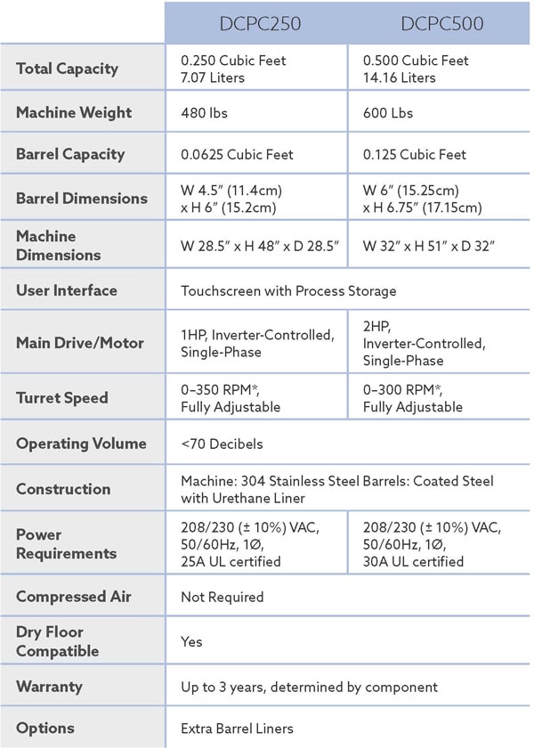 Especificaciones del producto AutoFinish